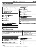 Предварительный просмотр 89 страницы Mitsubishi MOTORS Colt 2000 Workshop Manual Supplement