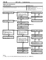 Предварительный просмотр 90 страницы Mitsubishi MOTORS Colt 2000 Workshop Manual Supplement