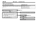 Предварительный просмотр 92 страницы Mitsubishi MOTORS Colt 2000 Workshop Manual Supplement