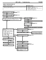 Предварительный просмотр 93 страницы Mitsubishi MOTORS Colt 2000 Workshop Manual Supplement