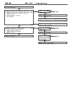 Предварительный просмотр 94 страницы Mitsubishi MOTORS Colt 2000 Workshop Manual Supplement