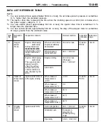 Предварительный просмотр 95 страницы Mitsubishi MOTORS Colt 2000 Workshop Manual Supplement