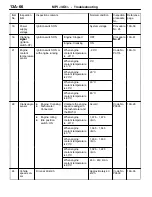 Предварительный просмотр 96 страницы Mitsubishi MOTORS Colt 2000 Workshop Manual Supplement