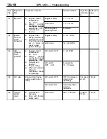 Предварительный просмотр 98 страницы Mitsubishi MOTORS Colt 2000 Workshop Manual Supplement