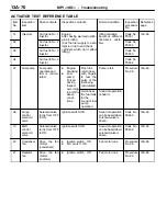 Предварительный просмотр 100 страницы Mitsubishi MOTORS Colt 2000 Workshop Manual Supplement