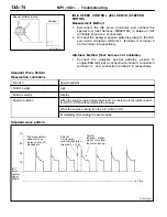 Предварительный просмотр 104 страницы Mitsubishi MOTORS Colt 2000 Workshop Manual Supplement