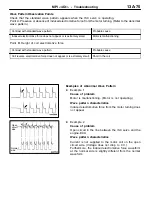 Предварительный просмотр 105 страницы Mitsubishi MOTORS Colt 2000 Workshop Manual Supplement