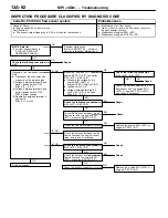 Предварительный просмотр 122 страницы Mitsubishi MOTORS Colt 2000 Workshop Manual Supplement