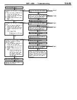 Предварительный просмотр 123 страницы Mitsubishi MOTORS Colt 2000 Workshop Manual Supplement