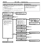 Предварительный просмотр 124 страницы Mitsubishi MOTORS Colt 2000 Workshop Manual Supplement