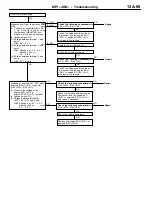 Предварительный просмотр 125 страницы Mitsubishi MOTORS Colt 2000 Workshop Manual Supplement