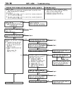 Предварительный просмотр 126 страницы Mitsubishi MOTORS Colt 2000 Workshop Manual Supplement