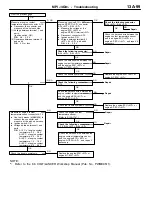 Предварительный просмотр 129 страницы Mitsubishi MOTORS Colt 2000 Workshop Manual Supplement