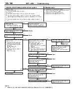 Предварительный просмотр 130 страницы Mitsubishi MOTORS Colt 2000 Workshop Manual Supplement