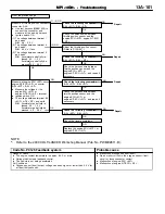 Предварительный просмотр 131 страницы Mitsubishi MOTORS Colt 2000 Workshop Manual Supplement