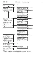 Предварительный просмотр 132 страницы Mitsubishi MOTORS Colt 2000 Workshop Manual Supplement