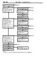 Предварительный просмотр 134 страницы Mitsubishi MOTORS Colt 2000 Workshop Manual Supplement