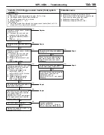 Предварительный просмотр 135 страницы Mitsubishi MOTORS Colt 2000 Workshop Manual Supplement