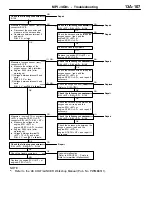 Предварительный просмотр 137 страницы Mitsubishi MOTORS Colt 2000 Workshop Manual Supplement