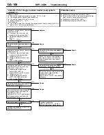 Предварительный просмотр 138 страницы Mitsubishi MOTORS Colt 2000 Workshop Manual Supplement