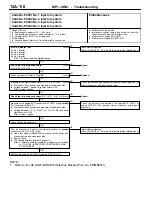 Предварительный просмотр 140 страницы Mitsubishi MOTORS Colt 2000 Workshop Manual Supplement