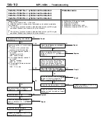 Предварительный просмотр 142 страницы Mitsubishi MOTORS Colt 2000 Workshop Manual Supplement