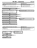 Предварительный просмотр 143 страницы Mitsubishi MOTORS Colt 2000 Workshop Manual Supplement