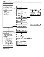 Предварительный просмотр 144 страницы Mitsubishi MOTORS Colt 2000 Workshop Manual Supplement