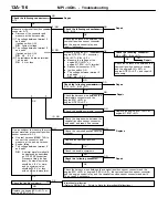 Предварительный просмотр 146 страницы Mitsubishi MOTORS Colt 2000 Workshop Manual Supplement