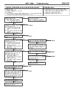 Предварительный просмотр 147 страницы Mitsubishi MOTORS Colt 2000 Workshop Manual Supplement