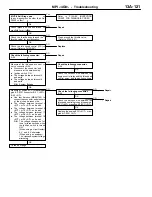 Предварительный просмотр 151 страницы Mitsubishi MOTORS Colt 2000 Workshop Manual Supplement