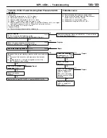 Предварительный просмотр 153 страницы Mitsubishi MOTORS Colt 2000 Workshop Manual Supplement