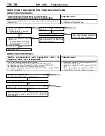 Предварительный просмотр 156 страницы Mitsubishi MOTORS Colt 2000 Workshop Manual Supplement