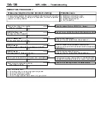 Предварительный просмотр 160 страницы Mitsubishi MOTORS Colt 2000 Workshop Manual Supplement