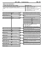 Предварительный просмотр 161 страницы Mitsubishi MOTORS Colt 2000 Workshop Manual Supplement