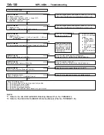 Предварительный просмотр 162 страницы Mitsubishi MOTORS Colt 2000 Workshop Manual Supplement