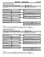 Предварительный просмотр 163 страницы Mitsubishi MOTORS Colt 2000 Workshop Manual Supplement