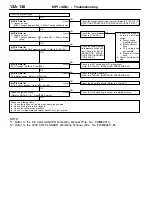 Предварительный просмотр 166 страницы Mitsubishi MOTORS Colt 2000 Workshop Manual Supplement