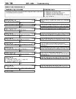 Предварительный просмотр 168 страницы Mitsubishi MOTORS Colt 2000 Workshop Manual Supplement