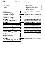 Предварительный просмотр 170 страницы Mitsubishi MOTORS Colt 2000 Workshop Manual Supplement