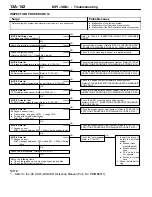 Предварительный просмотр 172 страницы Mitsubishi MOTORS Colt 2000 Workshop Manual Supplement