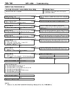 Предварительный просмотр 174 страницы Mitsubishi MOTORS Colt 2000 Workshop Manual Supplement