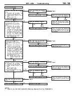 Предварительный просмотр 179 страницы Mitsubishi MOTORS Colt 2000 Workshop Manual Supplement