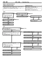 Предварительный просмотр 180 страницы Mitsubishi MOTORS Colt 2000 Workshop Manual Supplement