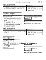 Предварительный просмотр 181 страницы Mitsubishi MOTORS Colt 2000 Workshop Manual Supplement