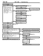 Предварительный просмотр 182 страницы Mitsubishi MOTORS Colt 2000 Workshop Manual Supplement