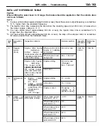 Предварительный просмотр 183 страницы Mitsubishi MOTORS Colt 2000 Workshop Manual Supplement