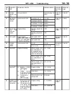 Предварительный просмотр 185 страницы Mitsubishi MOTORS Colt 2000 Workshop Manual Supplement