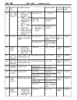 Предварительный просмотр 186 страницы Mitsubishi MOTORS Colt 2000 Workshop Manual Supplement