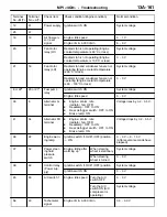 Предварительный просмотр 191 страницы Mitsubishi MOTORS Colt 2000 Workshop Manual Supplement